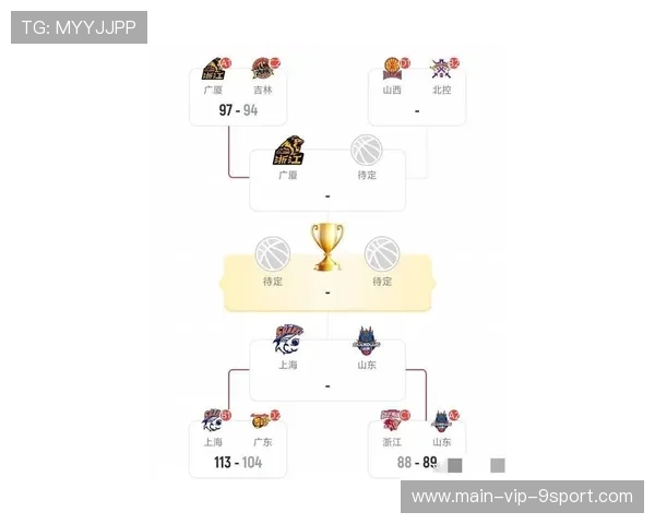 新赛季CBA小组赛揭晓 广东上海狭路相逢，cba新赛季广东队赛程