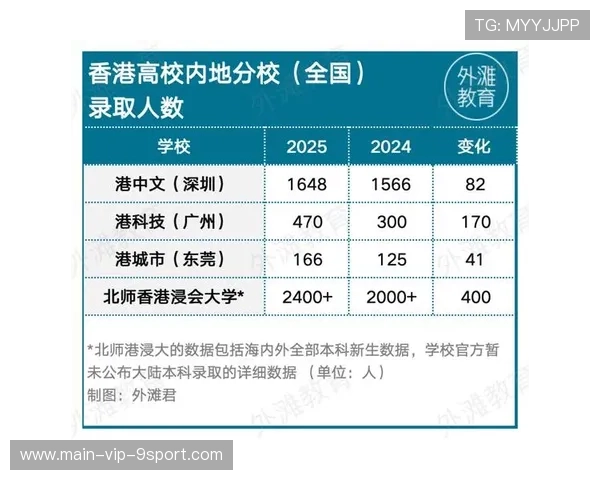 港城大退考场,内地“港校”成中产家庭新宠儿 港城大退考场,内地“港校”成中产家庭新宠儿