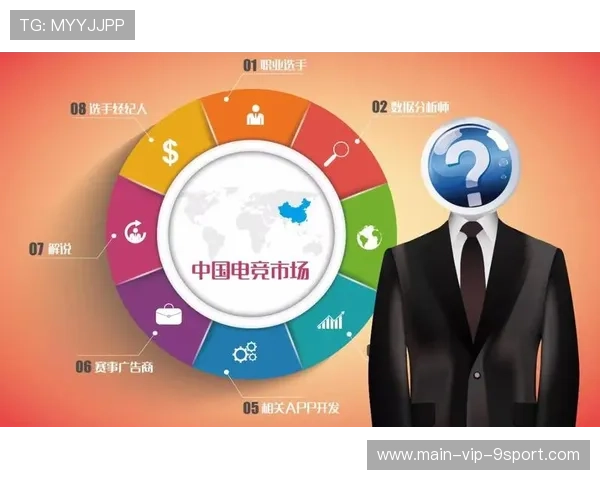 电竞联盟成立推动行业自律发展，英雄联盟 电竞产业