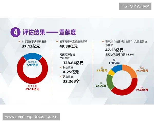 电竞行业的赛事影响力监测体系设计